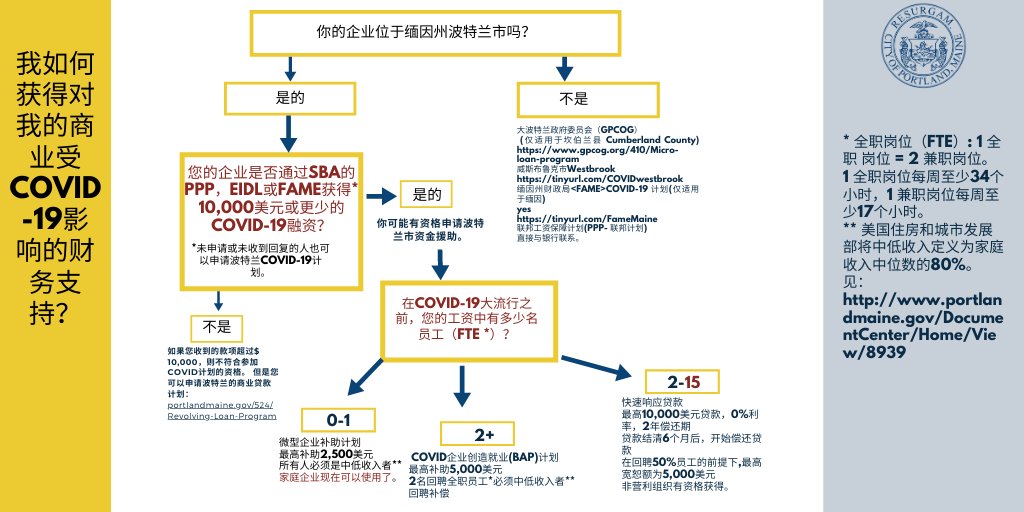 Portland Office of Economic Opportunity tweet media