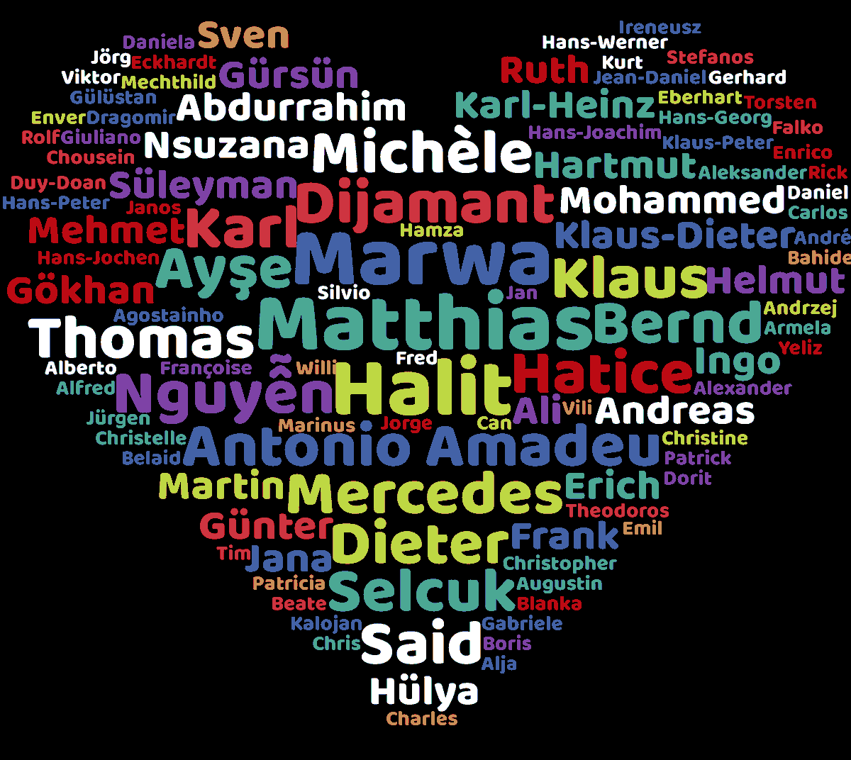 fhainhermann's tweet photo. @L_N_Myschkin 170 Namen von Todesopfern rechtsextremer Gewalt in Deutschland
Nennen wir ihre Namen!
#CallTheirNames #NenntihreNamen
Quelle: https://t.co/Q9v81ZEhIV https://t.co/tRfFVVfHlu