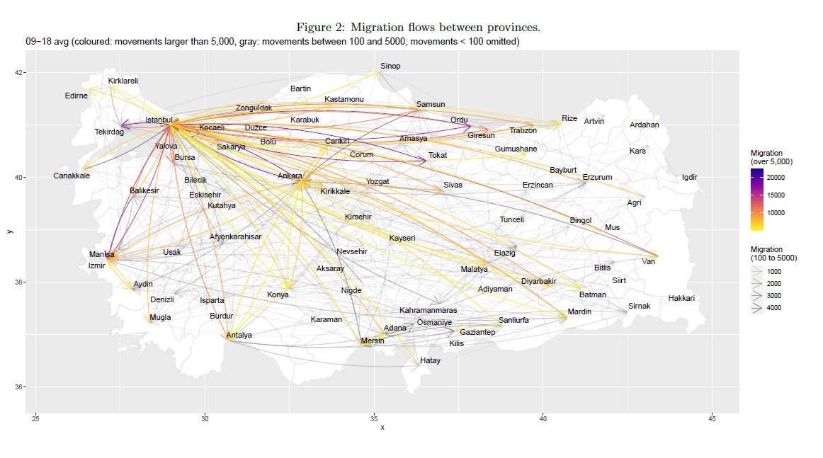 Here we analyse the network of migration flows between the 81 provinces of Turkey from 2009 to 2019 with a Dirichlet-multinomial model.