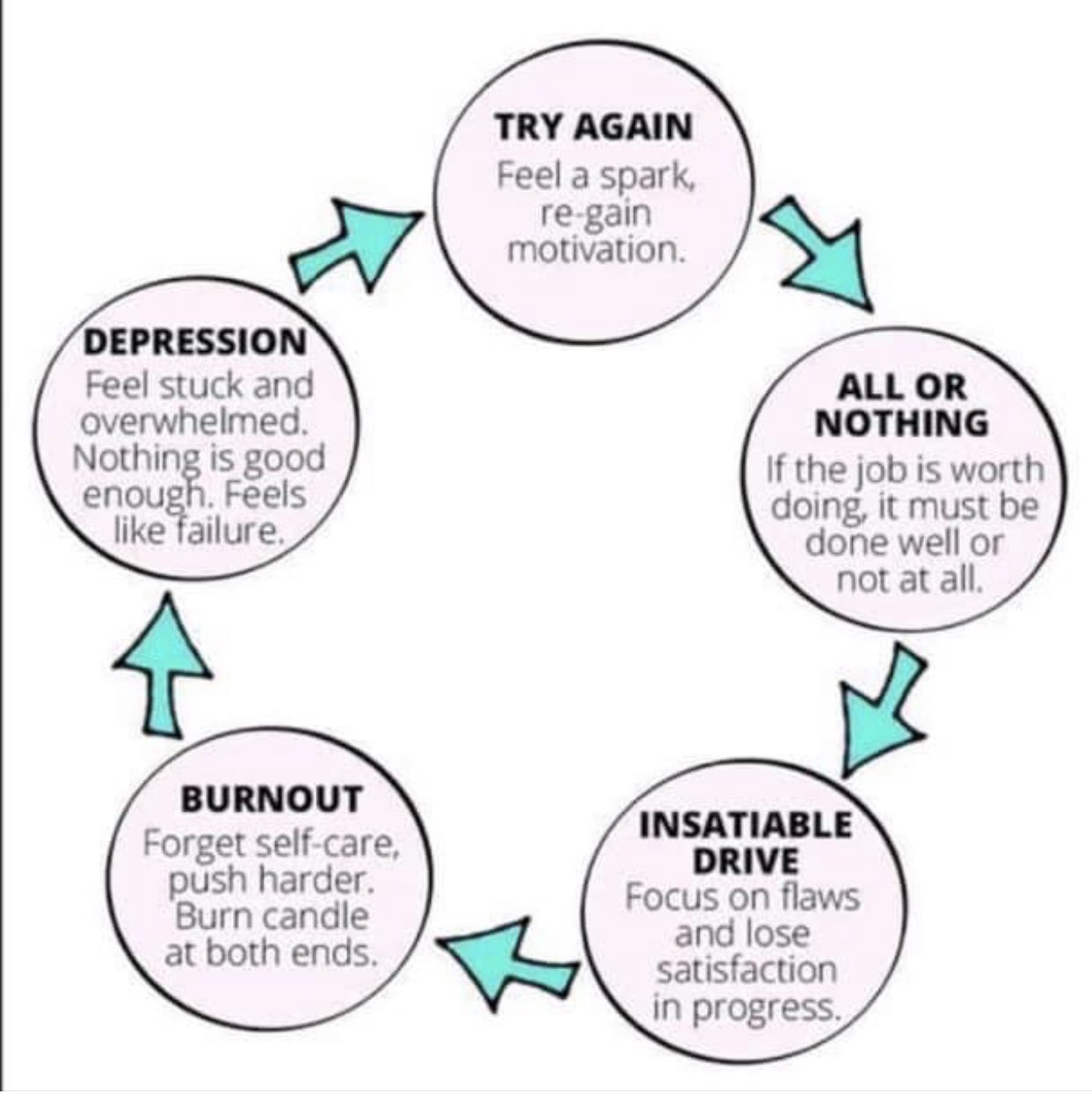 Rob Knudsen The Vicious Cycle Of Perfectionism And Depression 1 Depression 2 Try Again 3 All Or Nothing 4 Insatiable Drive 5 Burnout This Mentalhealth Battle In My Head Is