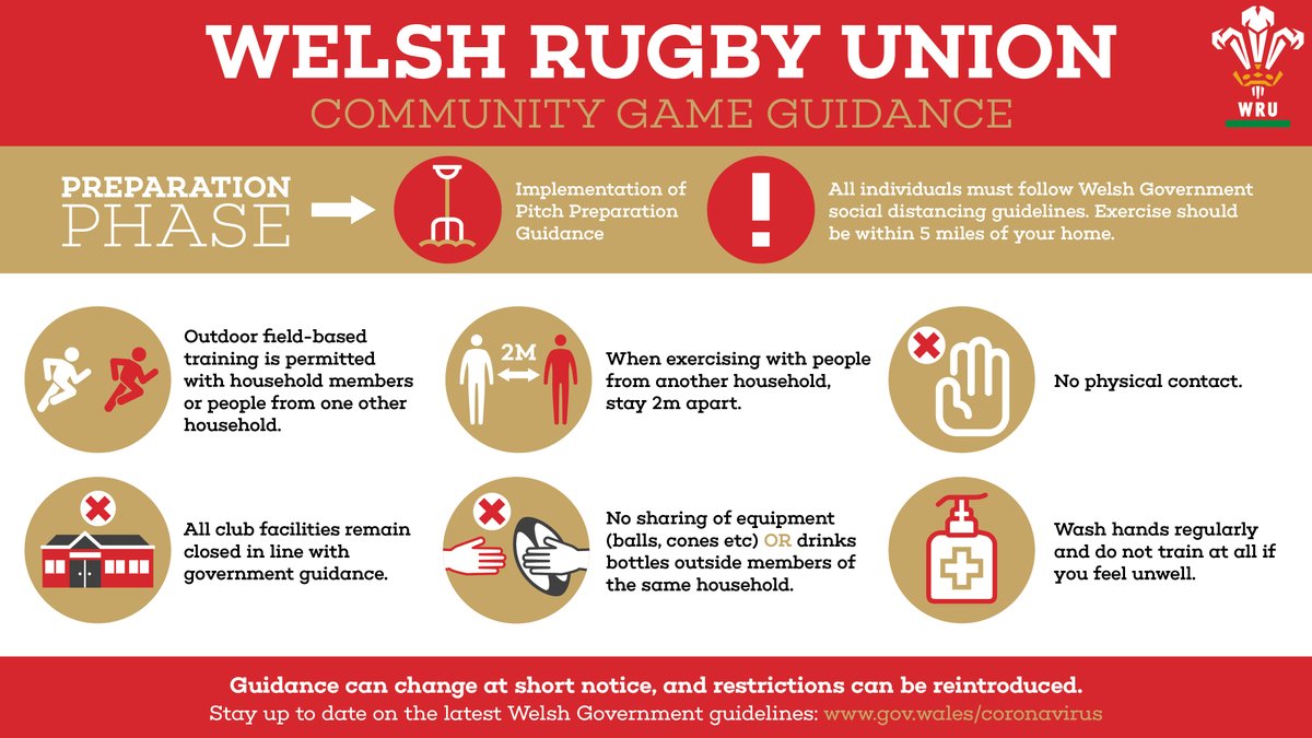 👀PREPARATION PHASE 
- Following latest <a href="/WelshGovernment/">Welsh Government</a> update,  <a href="/WRU_Community/">WRU Community - Wrth galon y genedl</a> clubs given clear guidance to begin pitch maintenance 

- FULL STORY: bit.ly/PitchPrepPhase

REMINDER: Training guidelines remain unchanged as far as Welsh community rugby is concerned 👇🌈