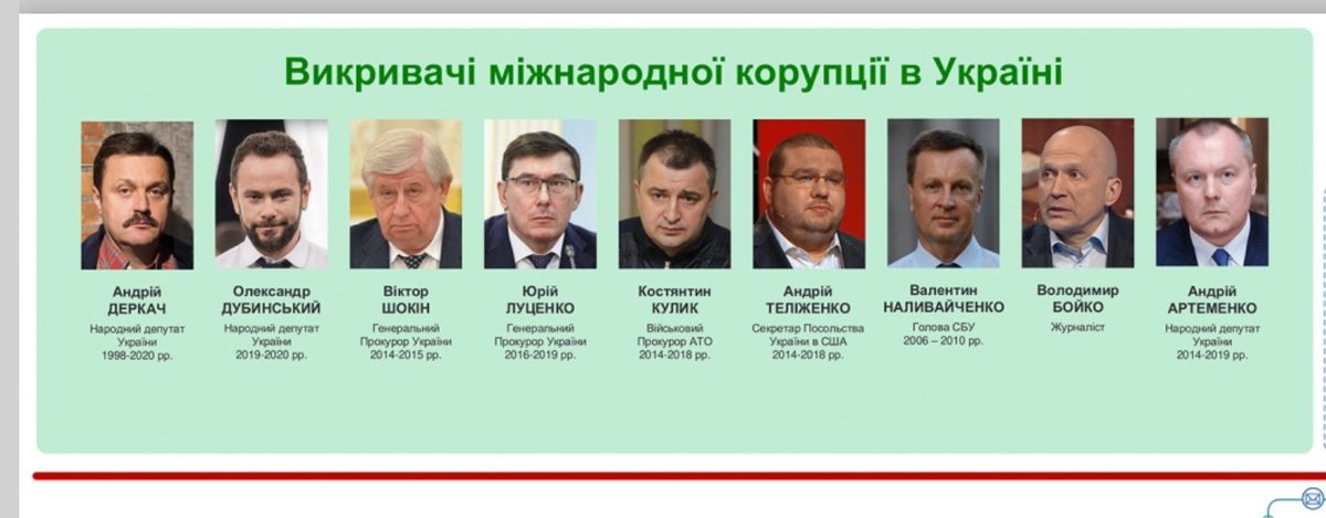 Putin's team election 2020