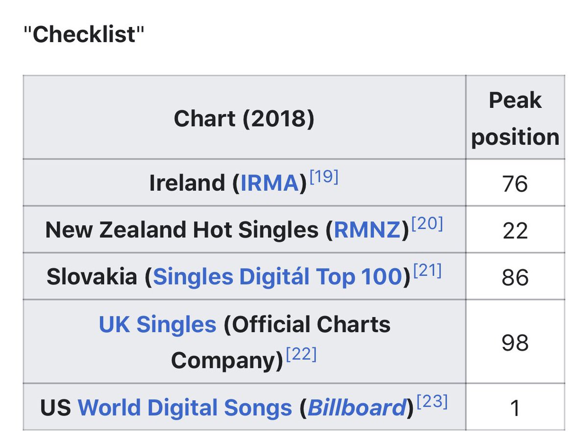 2 - Not promoting Checklist in EuropeSlow Down and Checklist were droplets that received no promo but Checklist still managed to chart on the UK single charts (peaked at 98) and in Ireland. If the song was pushed a little in the UK, the song could’ve done much better over there