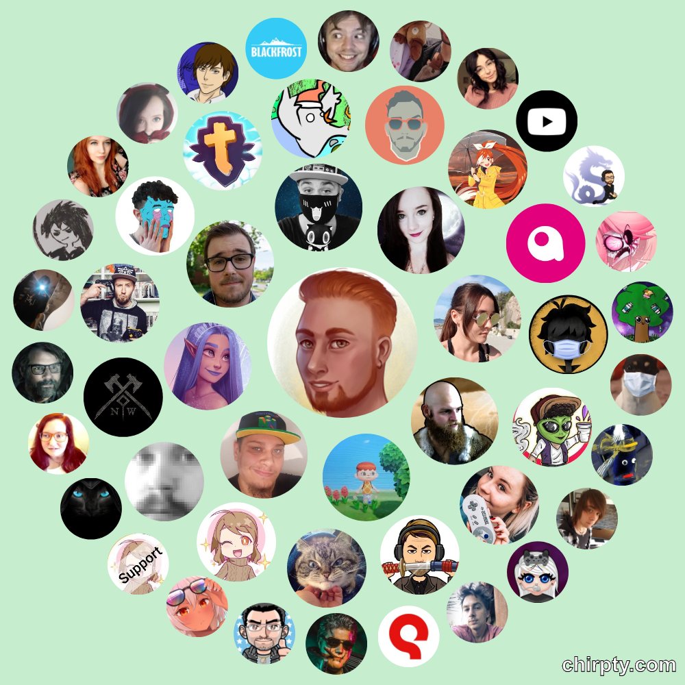 Vegvisyr's tweet image. Falls es iwen interessieren sollte hier meine #Twitterbubble