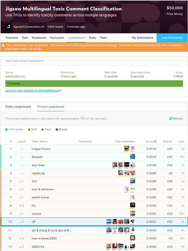 naive_lamb's tweet photo. 2nd NLP gold medal on Kaggle. @huggingface transformers + @nvidia gpu make life a lot easier! https://t.co/EHSNwvryaY