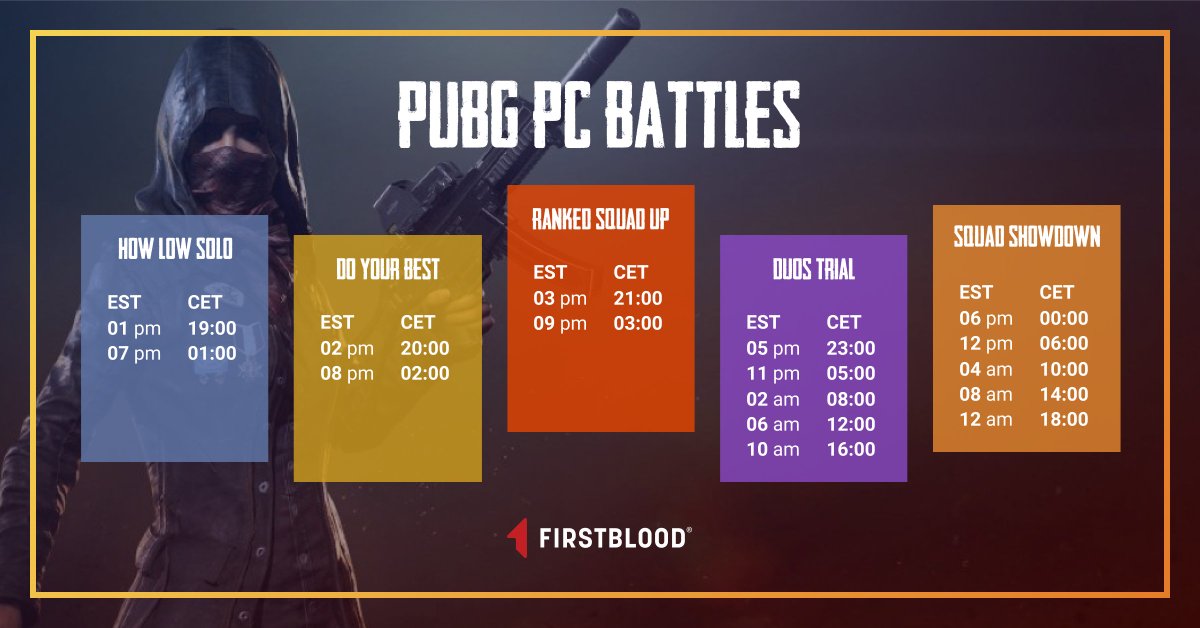 New #PUBG schedule and more prizes!
Updated Battles Here: app.firstblood.io/pubg/battles/c…
New Shop Prizes: app.firstblood.io/store/home
