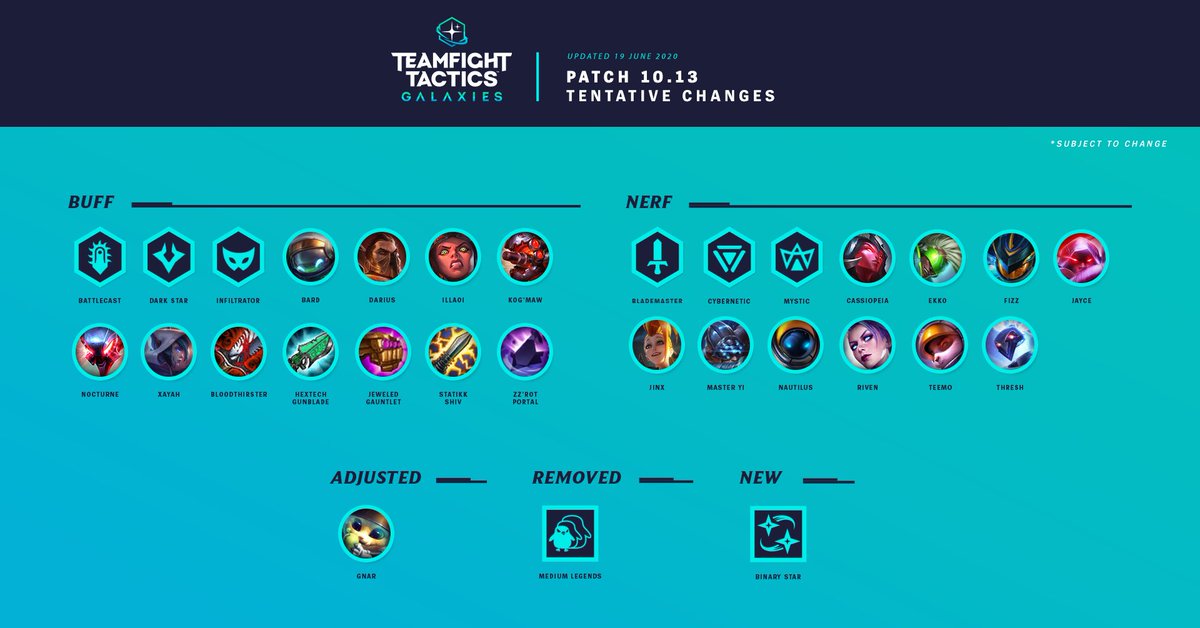 El último parche de TFT para tener en cuenta...