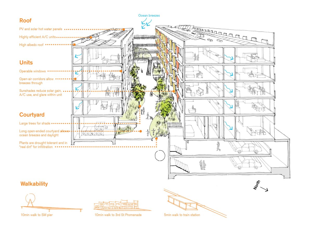 Cast your vote for The Arroyo! This project is nominated for #LEEDHomes Awards Project of the Year and <a href="/USGBC/">USGBC</a> is asking the public to decide who should receive top honor. Vote now thru June 29! bit.ly/2UWXdLn