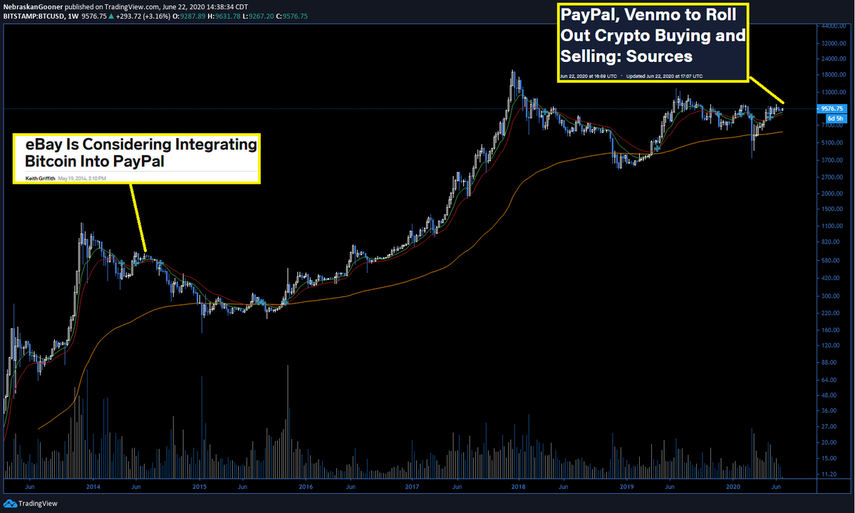 Nebraskangooner's tweet photo. #bitcoin

Not again. 😳 https://t.co/4fxwwyvNS2