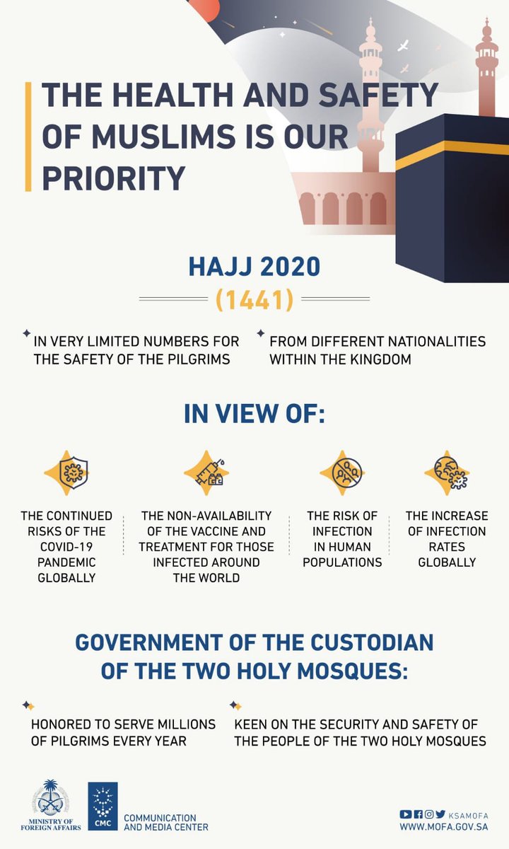 The Health And Safety Of Muslims Is Our Priority

#Hajj2020