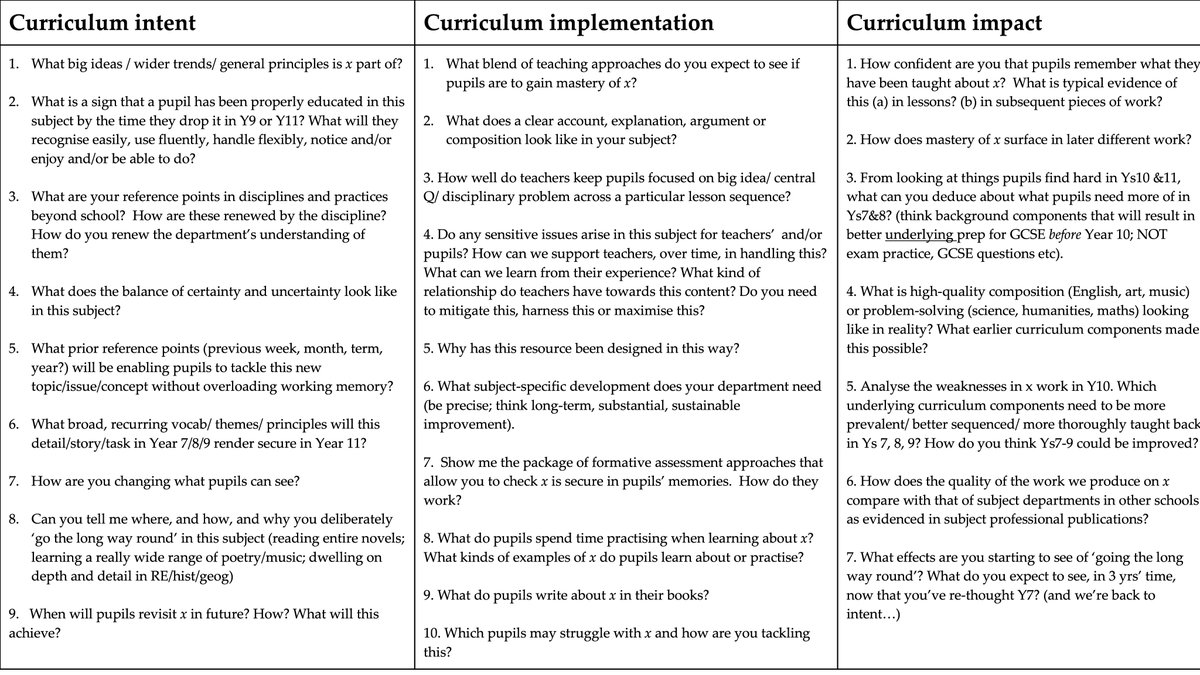 This is where we finished up: a guide for better (curriculum- centred) conversations betw senior & middle leaders. It is  #notachecklist. Repeat: NOT a checklist! Not an audit tool! Use it as a short cut to a bureaucratic management exercise, & it self-combusts.  @researchEdhome