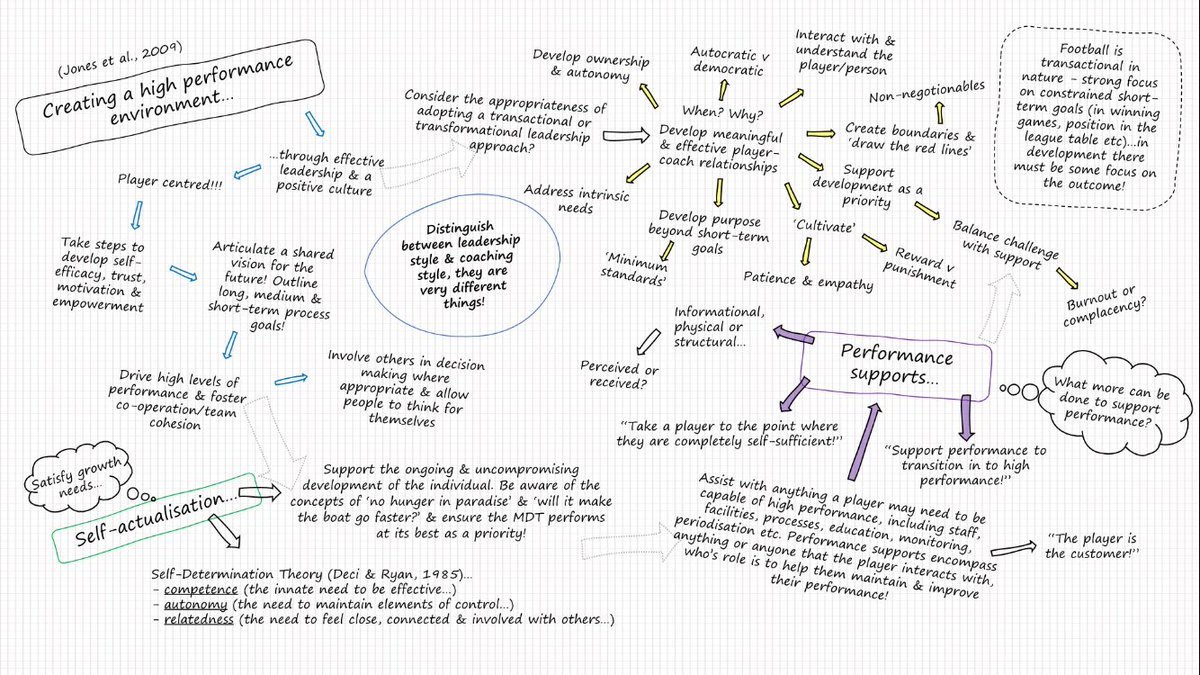 SamRoseCoach's tweet photo. Creating a high performance environment &amp; examples of applied practice...📈 https://t.co/Jhn8kUEbJw