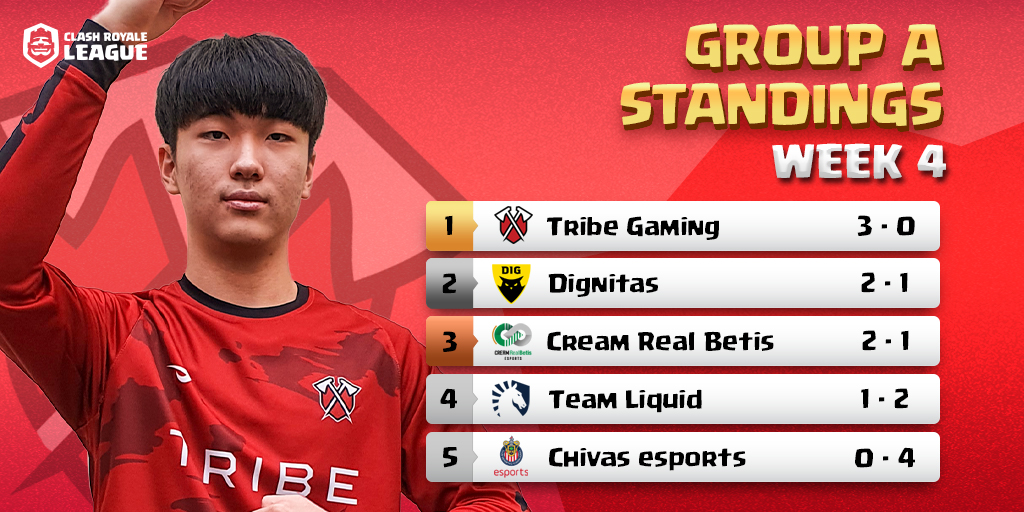 Clash Royale Esports tweet media