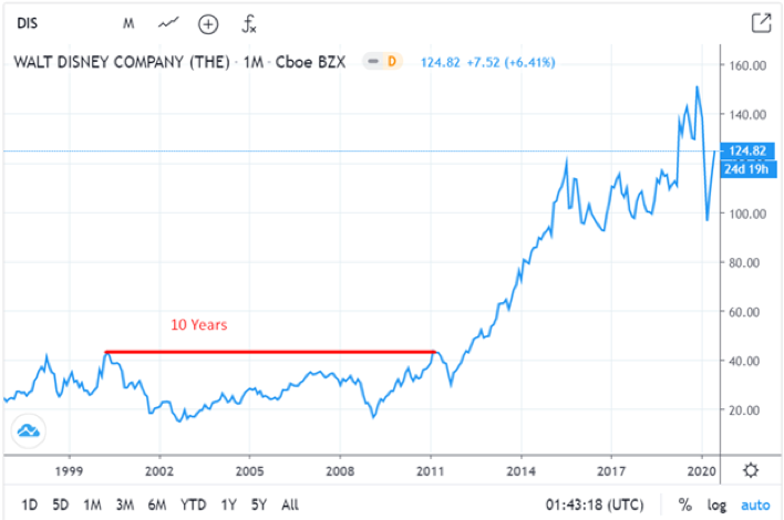 contrarian investing contrarian investing