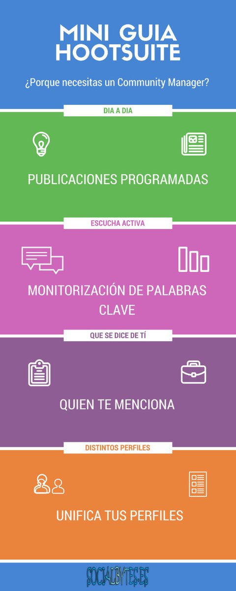🤔✅ El #CommunityManager gestiona tus #RedesSociales, cada trabajo tiene sus profesionales 

#MarcaPersonal #marketing #socialmedia #hootsuite #infografia #proyectosocialbytes 

😱 <a href="/MonicaUrbanoC/">𝐌ó𝐧𝐢𝐜𝐚 𝐔𝐫𝐛𝐚𝐧𝐨</a> <a href="/monikalpra/">Mónica Prados</a> <a href="/dimaytedi/">Mayte Díaz</a> 

➡🔴 mtr.cool/iqrludfuep