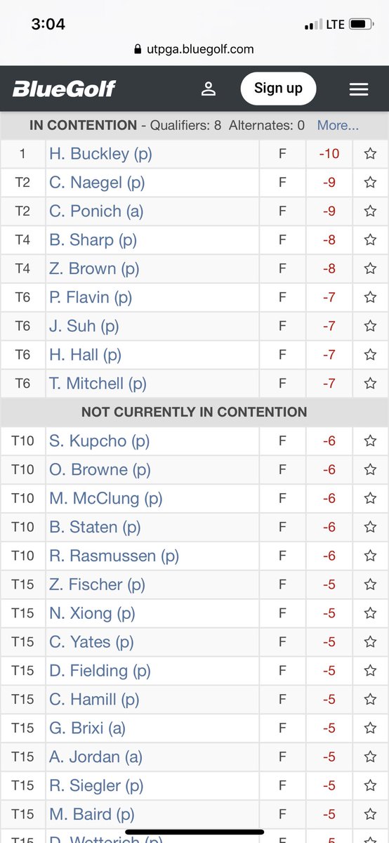 Tim Kay (@tkcaddie) on Twitter photo 2020-06-22 21:10:49 So you want to be a pro golfer? With half the scores posted, 7-under will get you in a 4 for 3 playoff for a spot in the @UTChampionship . Monday Shooters are now Monday Shootouts! So you want to be a pro golfer? With half the scores posted, 7-under will get you in a 4 for 3 playoff for a spot in the @UTChampionship . Monday Shooters are now Monday Shootouts!