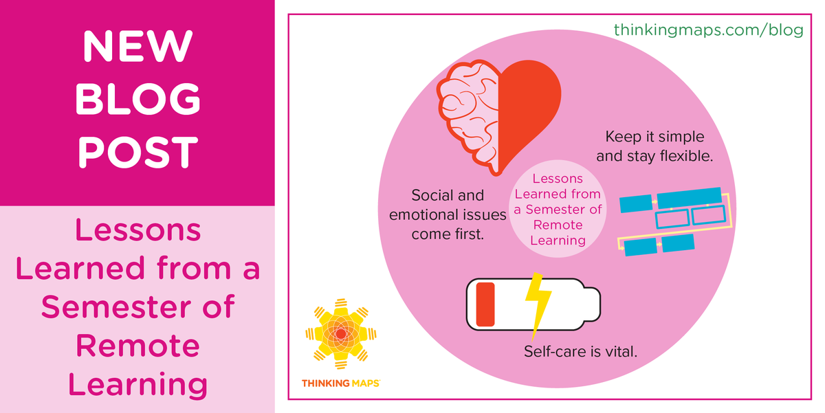 Thinking Maps tweet media