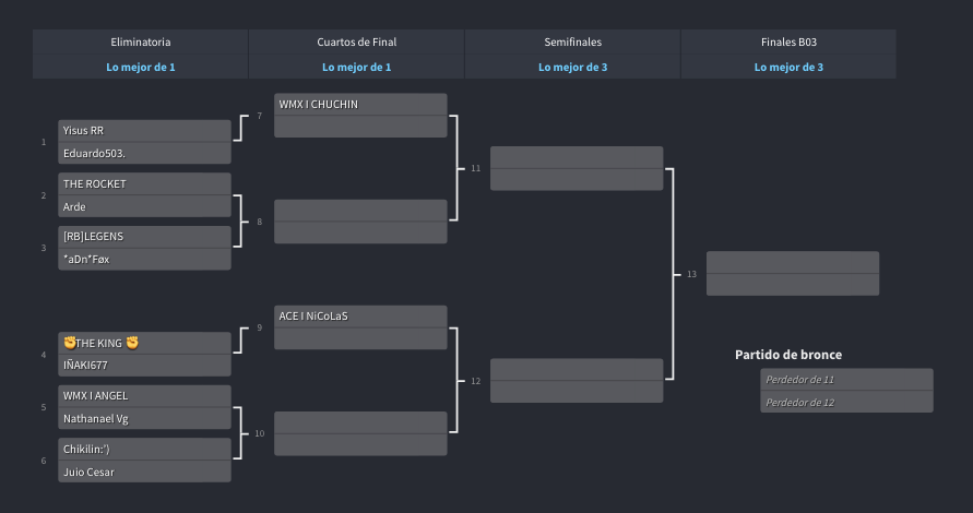 Estamos a punto de comenzar, les vamos adelantando las llave del Primer Torneo Royal

Nos vemos en un rato más en mi canal bit.ly/kmg20
(Entran 2 más y se acomodan partidas completas)