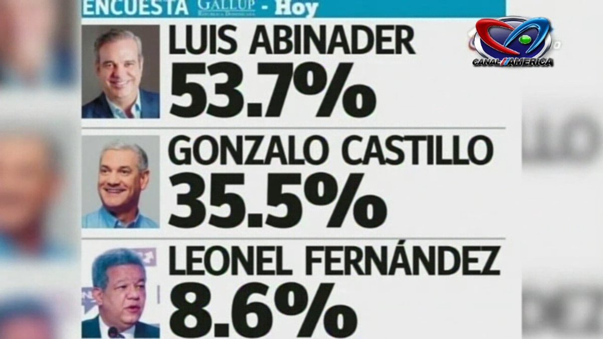 Canalamerica1's tweet photo. Encuesta de candidatos a la presidencia.
p. Ernesto Garcia
#teleuniversoaldia #presidencia #gonzalo #leoner #luisabinader #politica #viral #tendencia #noticias
▶️ https://t.co/961XXnjr0h https://t.co/KtAV3dUwgi