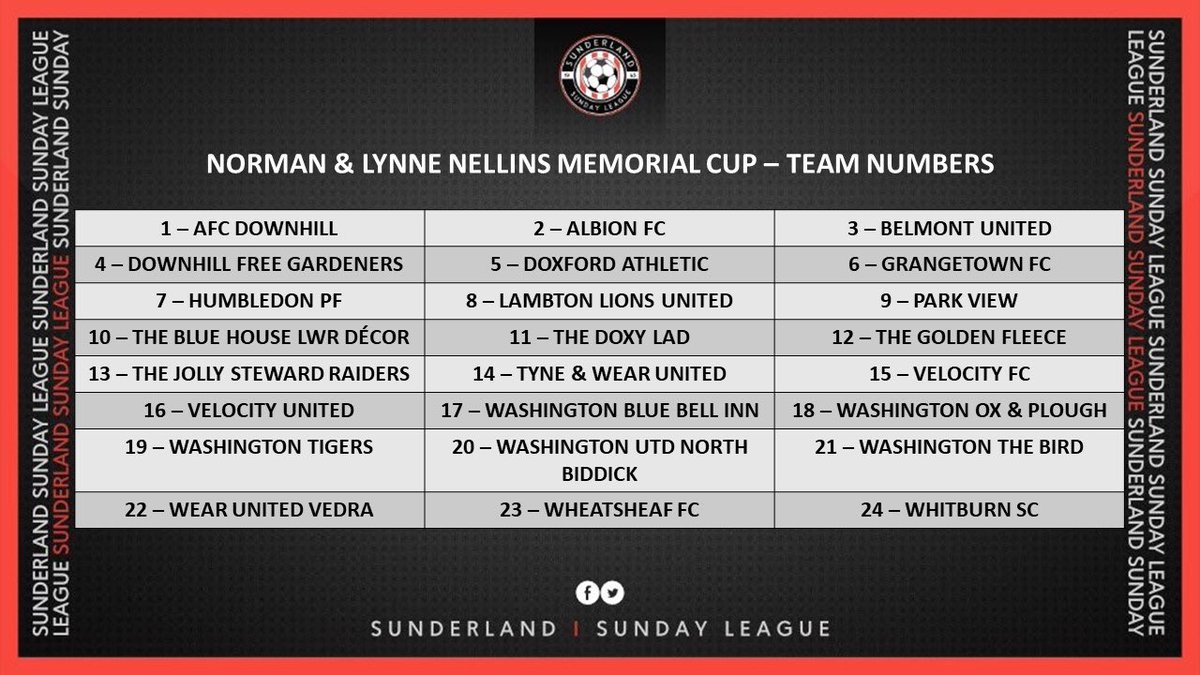 Here are your numbers for the cup draws taking place live this Saturday on Facebook