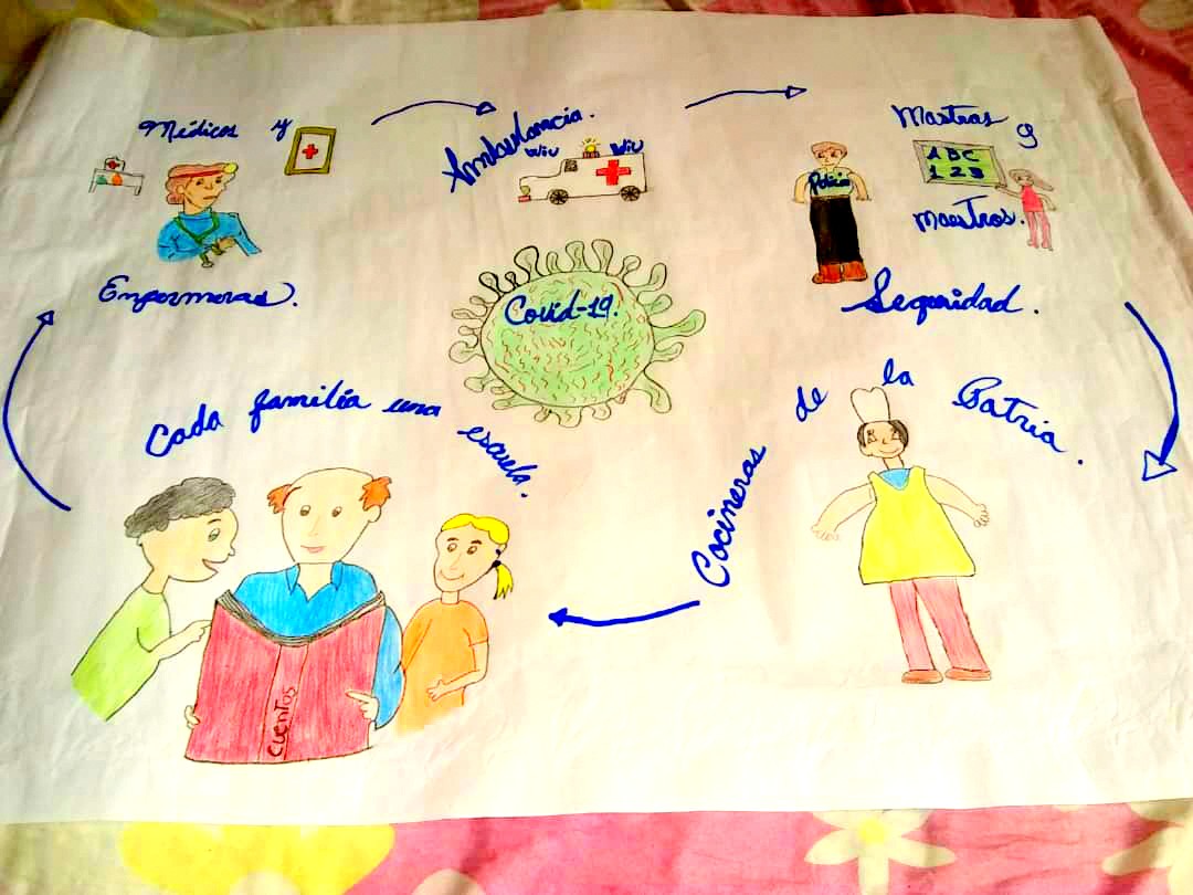 Héroes en tiempo de corona virus, 4to"B"; producción agricola, 3ero "B"; proyecto productivo, 5to "B"; afiche, héroes en tiempo de corona virus. @MPPEDUCACION <a href="/SalaEducacion/">SalaSituacionalMPPE</a> <a href="/Crazet2011/">Crazet2011</a> <a href="/circuitoeduca11/">@circuitoeducativotorbes2018</a> @ZonaEducTachira <a href="/charlychaves/">Charly Rojas Chaves</a> <a href="/Div_Ini_Pri_Esp/">Divi. de Niños y Niñas ZET</a>  <a href="/fuertemurachi/">fuerte murachi</a>