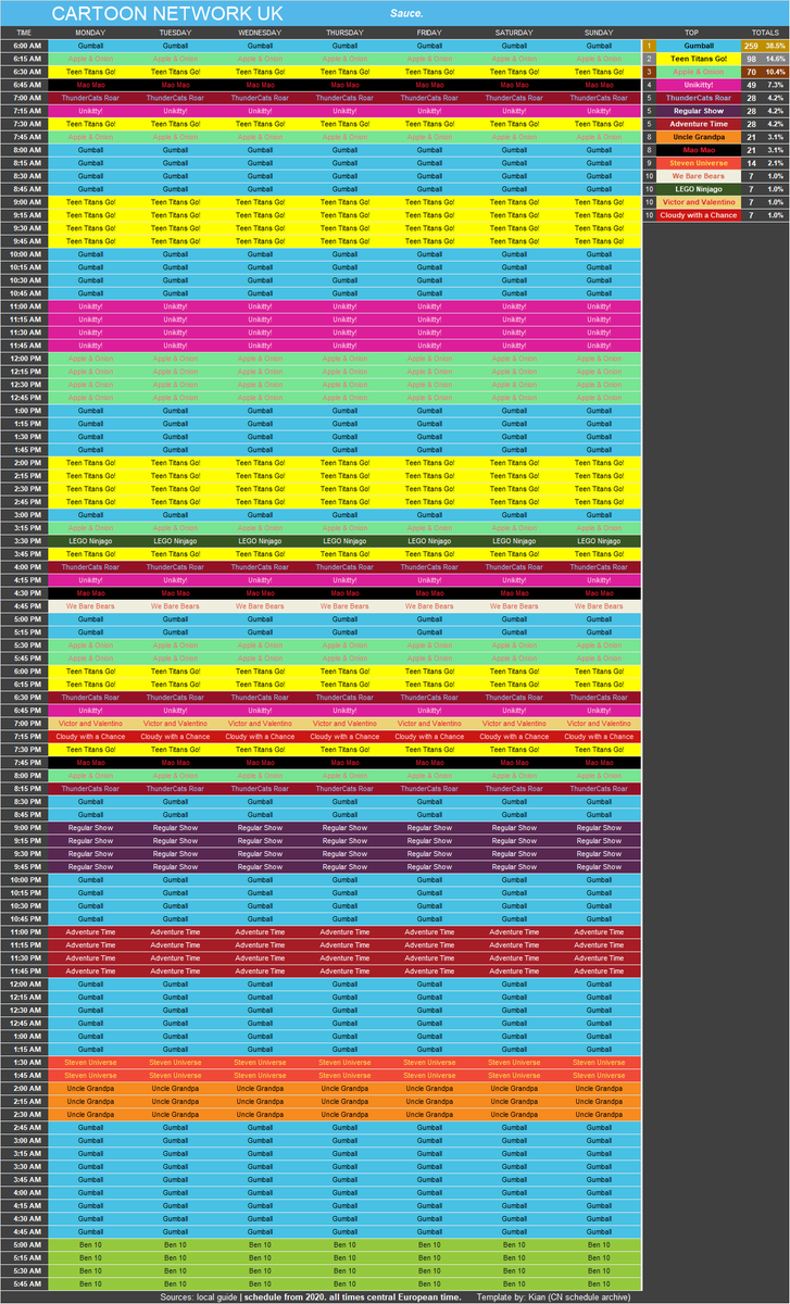 Markus on Twitter: "Cartoon Network UK schedule this week:…