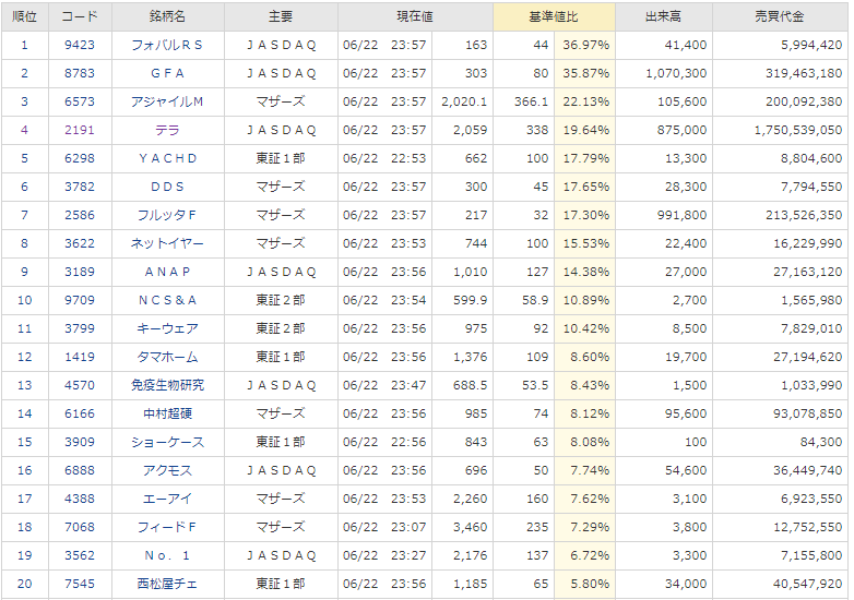 4563 アンジェス pts