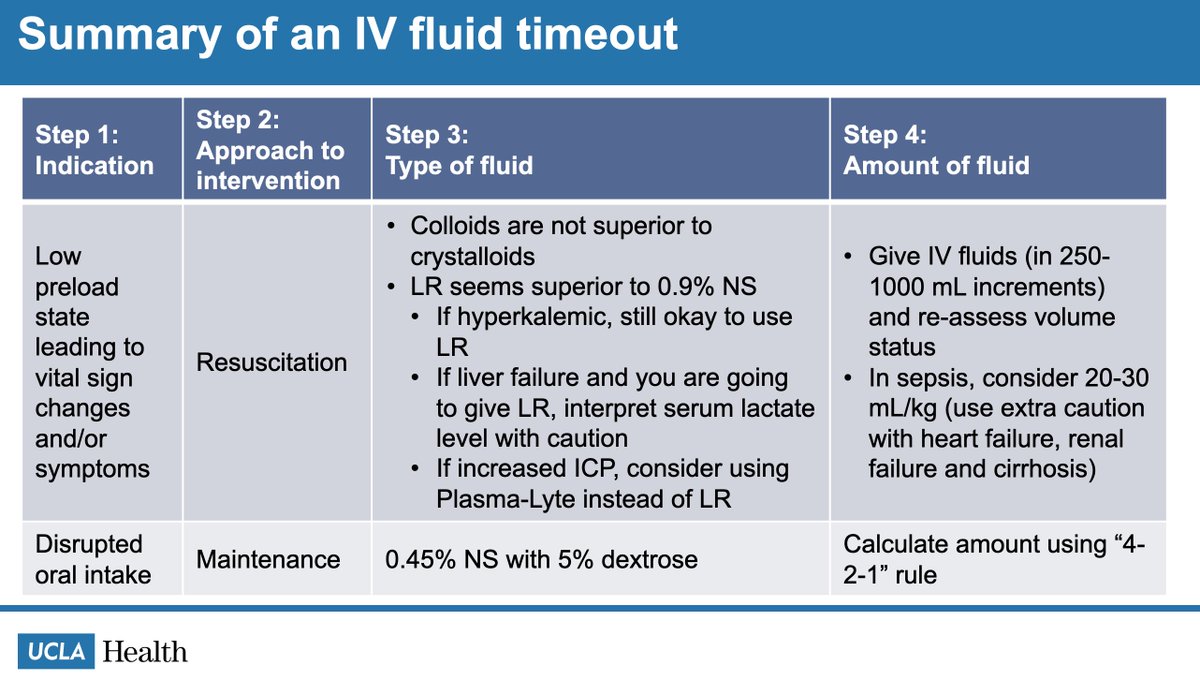 14/14 Here is a summary of an IV fluid timeout. Although it lacks the truest nuance that administration of IV fluid deserves, it is a place to start!