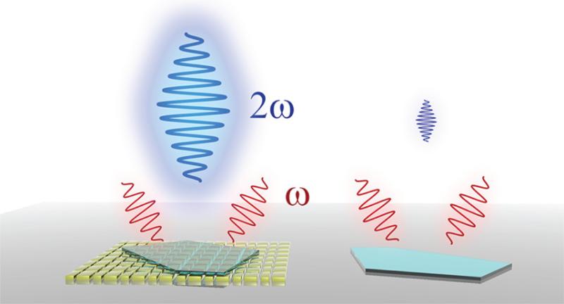 Our work on how to change the color of light in monomolecular films is now published in Nano Letters: lnkd.in/gqCPpW6

This was an exciting journey with surprising discoveries! Huge thanks to my collaborators!

#physics #optics #nano