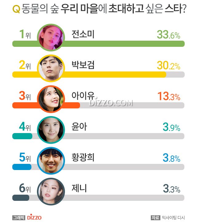 jenniejruby's tweet photo. (jen update chara 🌺) RT Earth_Jennie: Jennie in the list of "Celebrities who want to be invited to the popular game 'Animal Crossing'" on DC Inside.

🔗https://t.co/qLPCIF1I0A

#BLACKPINK #JENNIE #블랙핑크 #제니 ygofficialblink https://t.co/2BuMDGhnAM