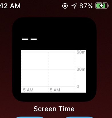 TechOutonYT's tweet image. Screen time widget doesn’t always work the best lol #iOS14 #iOS14DevBeta1
