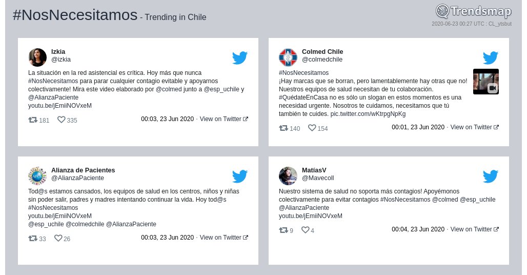 Trendsmap Chile tweet media