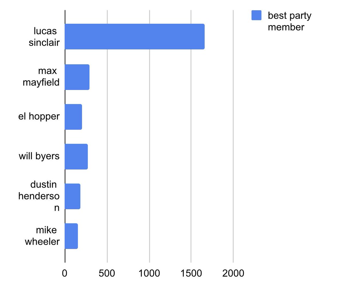 @ who ever asked for receipts