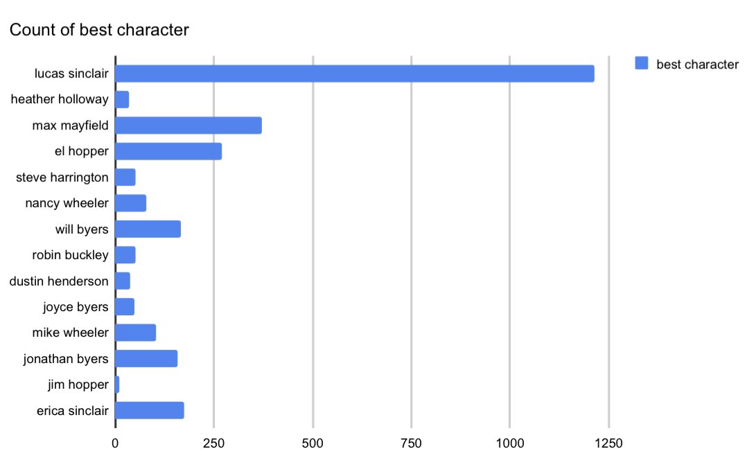 st awards (@stawards1) on Twitter photo 