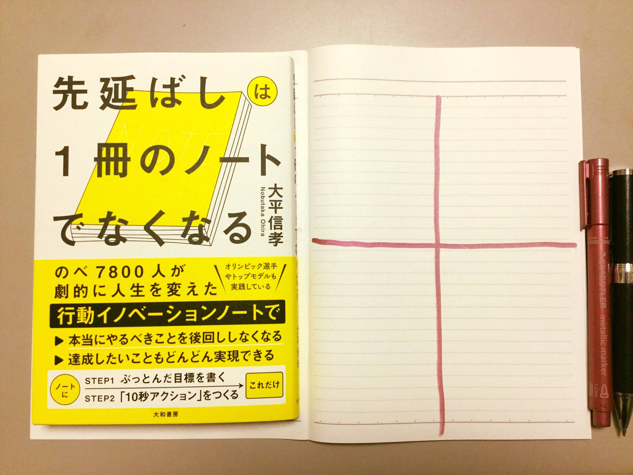 تويتر 大平信孝 著書37万部突破 10万部突破 すぐやる人になる37のコツ かんき出版 على تويتر 本当は全力投球したいけど なかなか流れが変わらない場合 大事なことの先延ばしを 一度やめてみてはどうでしょうか 脱 中途半端 脱 完璧主義 ぶっとんだ目標 夢