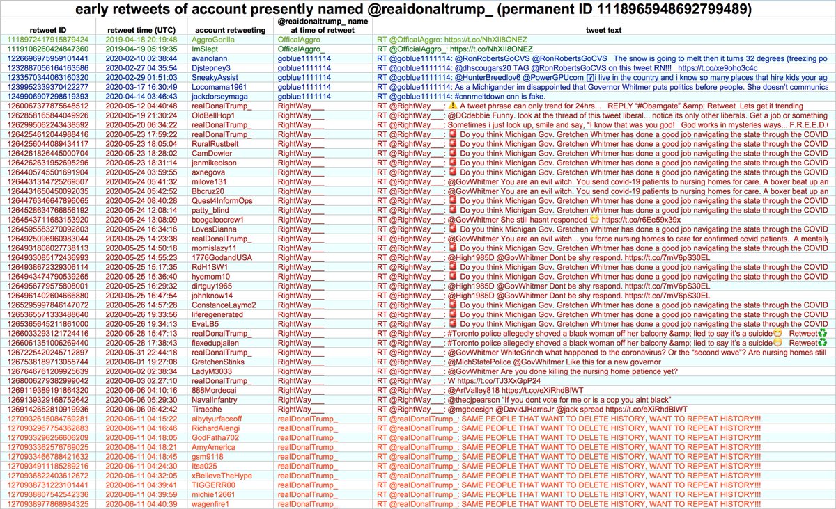 Finally, both  @reaidonaltrump_ and  @66joebiden have undergone repeated name changes, with  @reaidonaltrump_ beginning life as @OfficalAggro and  @66joebiden as @WoahFax. Permanent IDs, in case they morph again:1118965948692799489 reaidonaltrump_1118974974864297988 66joebiden