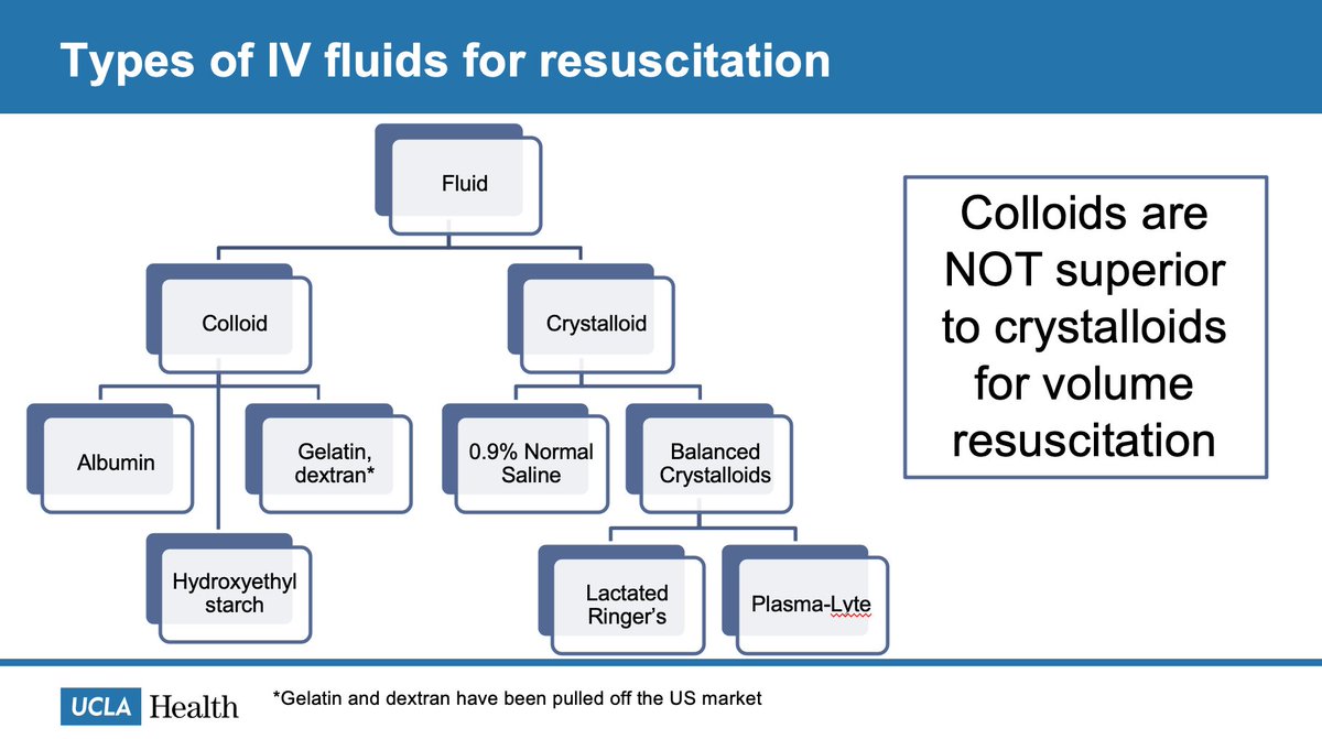 5/14 Now we need to talk about the type of resuscitative fluid to give. First we need to figure out what's in our toolkit (this is NOT comprehensive but what is commonly used).Colloids not superior to crystalloids for resuscitation!  https://pubmed.ncbi.nlm.nih.gov/30073665/ 