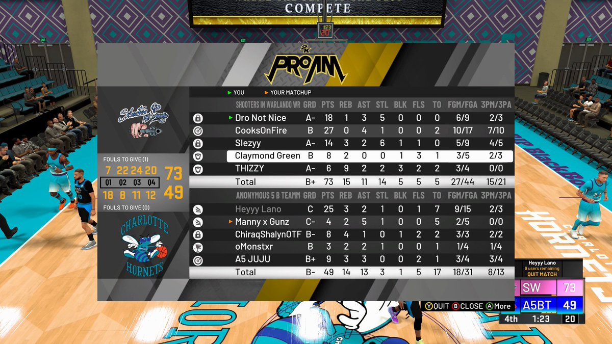 Ggs to <a href="/Five_Anonymous/">Anonymous 5</a> as we advance to 3rd round of <a href="/WRproamleague/">WR Pro-Am League</a> open

PG: <a href="/CooksOnFire/">Cooks Iverson</a> 
SG:@DroNotNice 
SF: <a href="/Slezyy1/">Slezyy🙏🏽</a> 
PF: <a href="/ClayBruce11/">Clay Bruce</a> 
C  : <a href="/THlZZ/">Thizz 🦖</a>