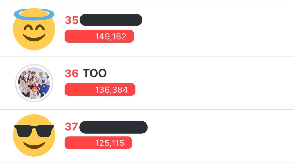 that’s all for now! i’m relatively new to this app as well, so please let me know if i missed anything/made any mistakes ^^ you can DM me if you have any questions and i’ll try my best to answerTOO is currently at 36th place, let’s work hard and vote for our boys 