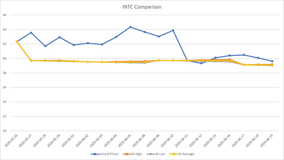 machine learning gladiator