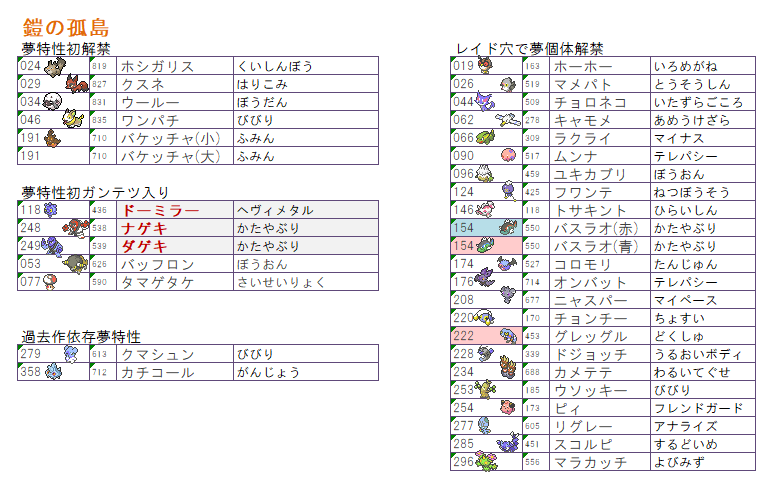 ポロック スプレッドシートのオシャボリスト ガラル地方図鑑番号順 チェックリストの背景色 過去作輸入可 灰色 8世代新規 各ボール色 一覧表横に過去作からの輸入可能数と新規数を追記 画像が多いので少し重いです 新規夢個体画像はオマケで