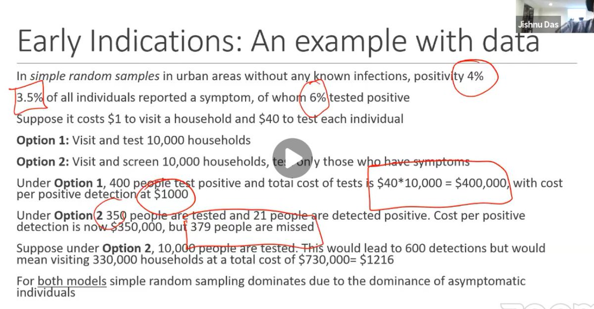 6/ Jishnu's work on testing in South Asia - Need better testing strategies than just testing based on symptoms; as infections in communities increase need to move towards simple random testing- Simple Random Testing dominates as 70-80% individuals are asymptomatic