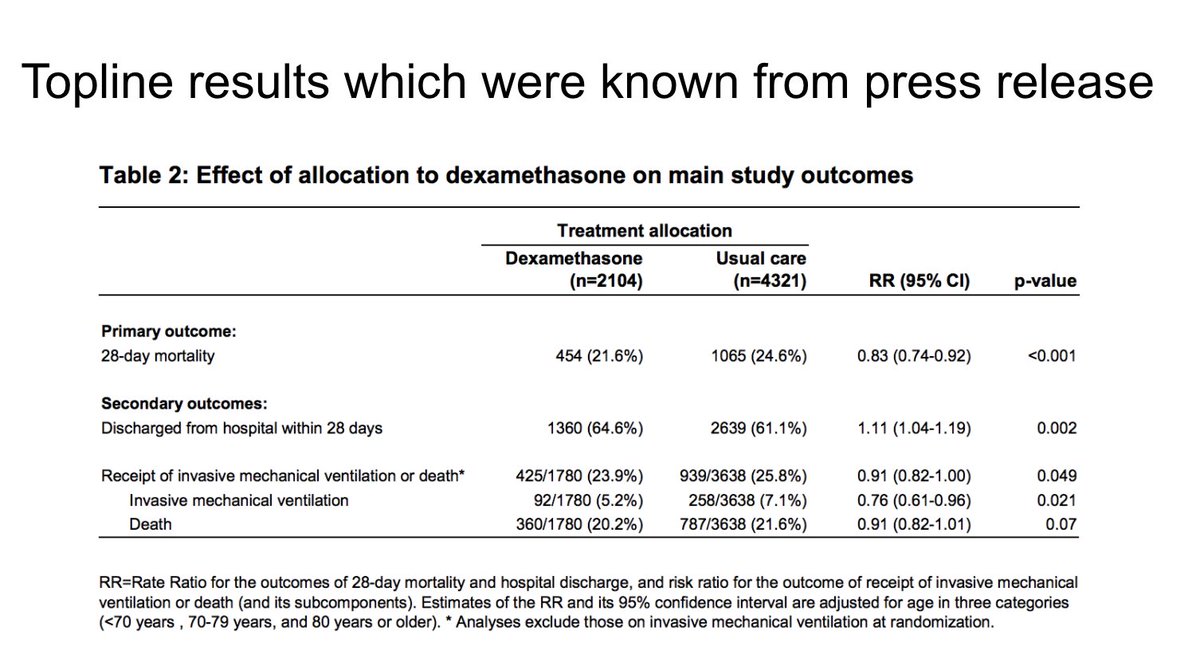 Thoughts on RECOVERY preprint: dexamethasone as treatment for COVID-19  @AaronRichterman  https://www.medrxiv.org/content/10.1101/2020.06.22.20137273v1