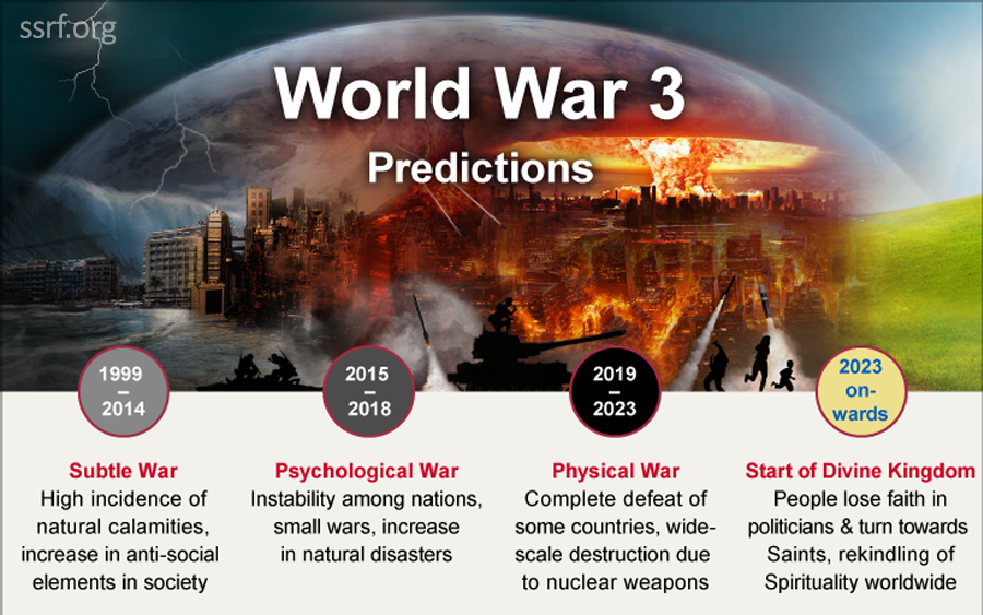 Shweta on Twitter "An impending World War 3 ? 𝗥𝗲𝗮𝗱 𝘁𝗵𝗲 𝗽𝗿𝗲𝗱𝗶𝗰𝘁𝗶𝗼𝗻𝘀
