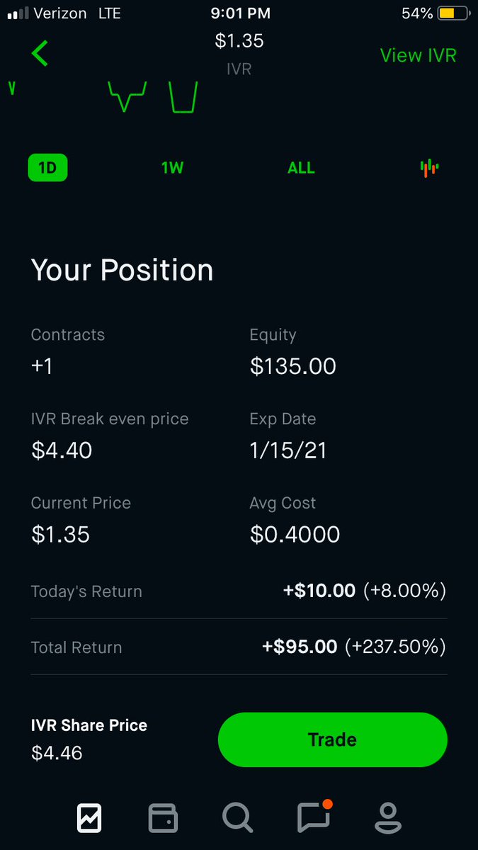 StocksWithJocks's tweet photo. Profited $200 last week off swing trading quick option calls and puts on Pepsi and Twitter. Still holding strong on IVR calls for July and January. Look for cheap IVR calls for a few months out and you should see some solid profits 🤑

- Salley https://t.co/TTB9YOKYR3