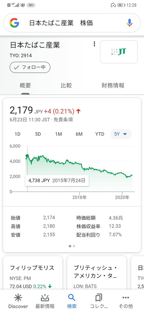 2914日本たばこ産業 Hashtag On Twitter