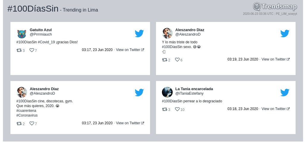 Trendsmap Lima tweet media