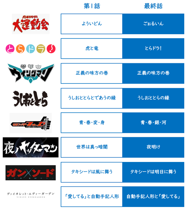 注目 画像ツイート うしおととら 3ページ目 アニメレーダー 注目 画像ツイート うしおととら 3ページ目 アニメレーダー