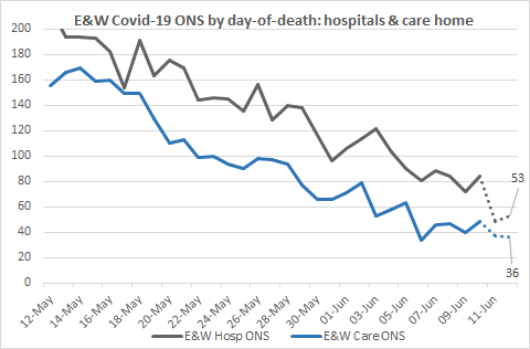 Care Home Deaths Coronavirus Ons
