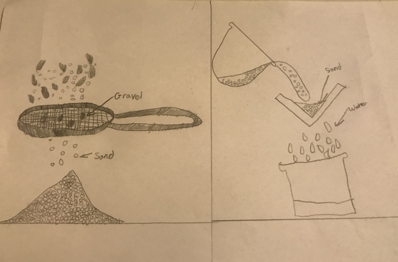 RFitzroyAcademy's tweet photo. #year5 have been learning about different methods for separation e.g. sieving. #niagaraclass thought carefully about how they would represent their work using diagrams. #science #year5lockdown https://t.co/eQlvVuHFQk